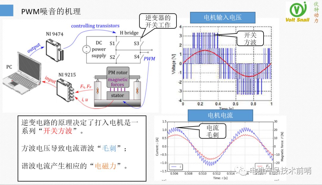 干货| 永磁电机pwm谐波噪音的原理和优化