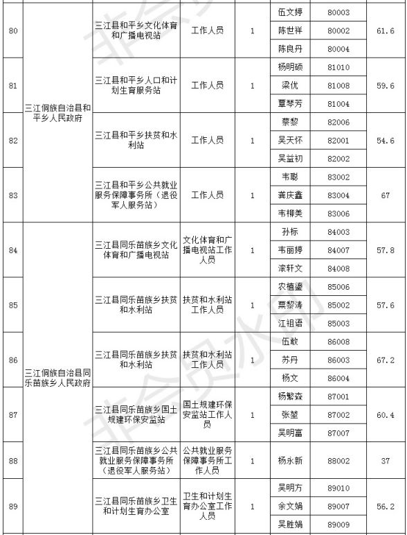 柳州各县人口排名2019_柳州人口分布图(2)