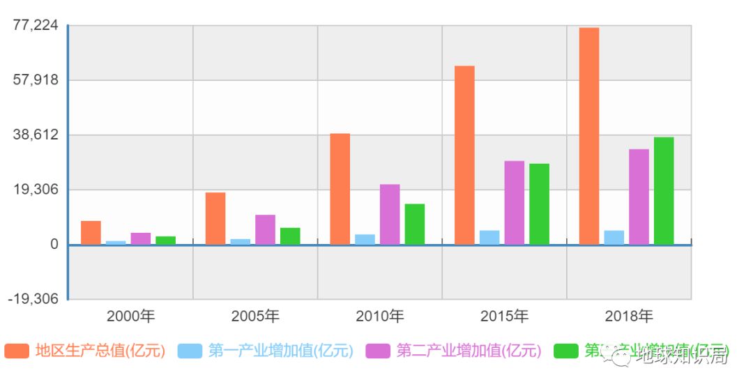 提升开发区经济总量的思考_思考卡通图片(3)
