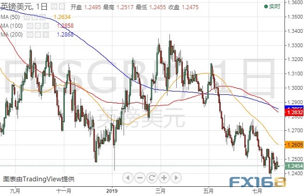 gdp最强的板块_苏联经济实力最强的时候国内生产总值 GDP 是美国的百分之多少