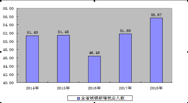 家庭失业人口_台湾长期失业人口53 大学毕业 创历年新高