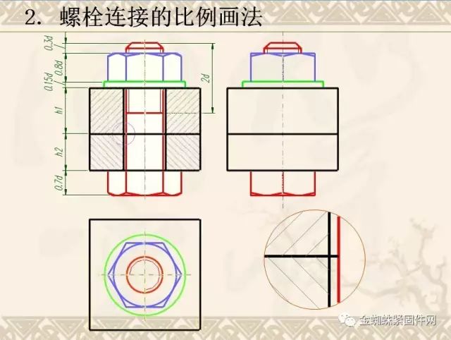 螺纹紧固件的通用画法和cad画法,一文读懂!_螺钉