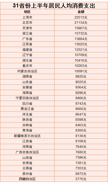 河南上半年人均gdp焦作市_河南这个城市GDP全省倒数第一 人均GDP却仅次于省会郑州(2)