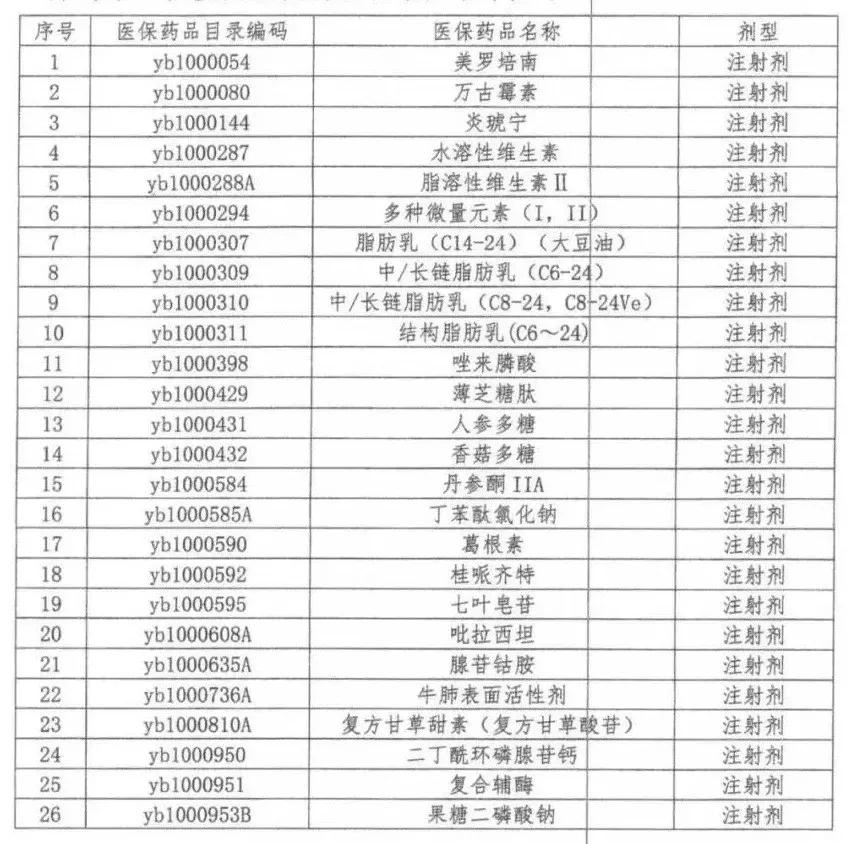 其中,第一批重点监控药品目录共27个品目,与国家卫健委公布的《重点