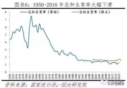 2020年泰州人口增长还是减少_泰州城北2020新规划图