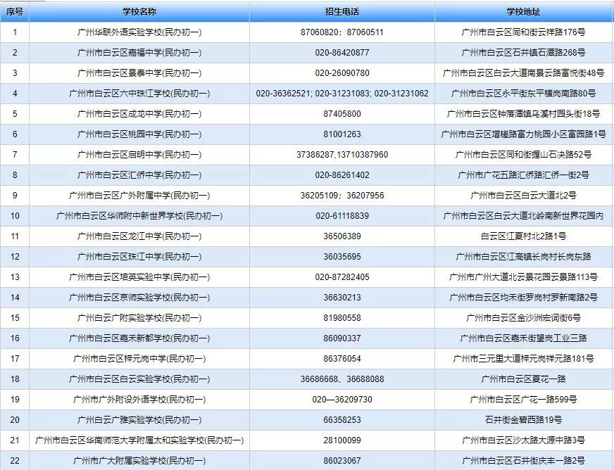 广州民办初中排名_广州初中排名图