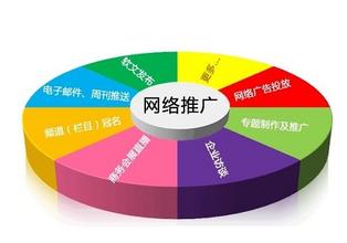 教你如何推广小程序