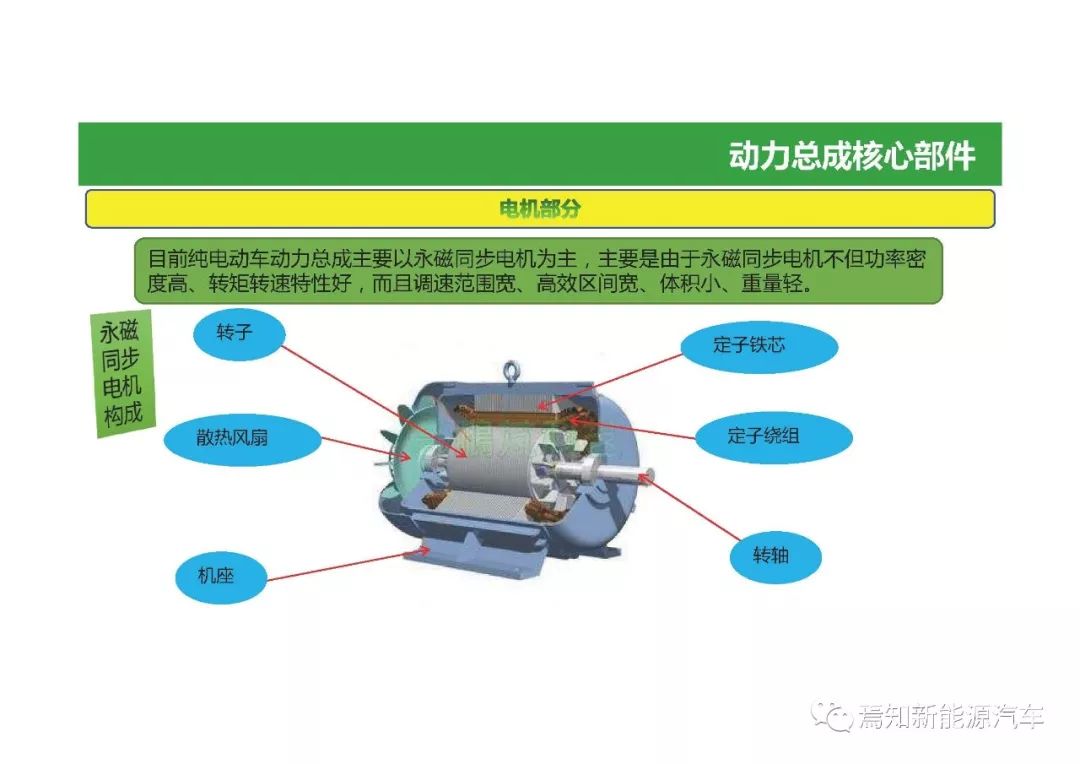 50页ppt | 电动汽车动力总成系统简介