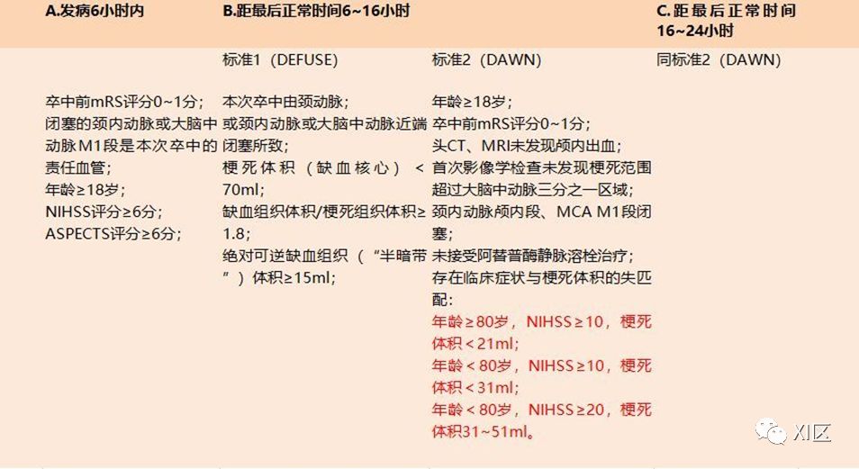 缺血性脑卒中一站式ct检查