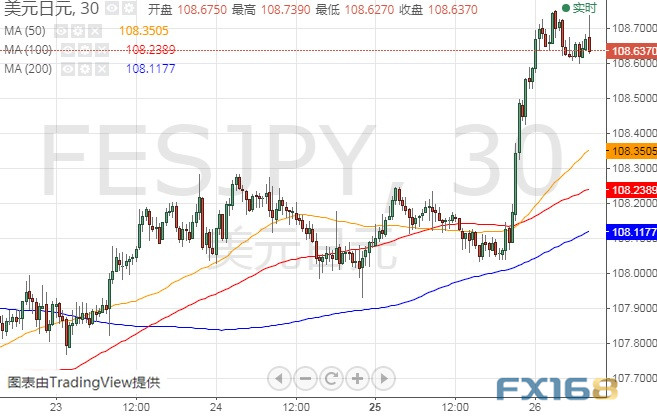 洛杉矶gdp最新_IMF最新数据 中国实际GDP超美国 成全球最大经济体(2)