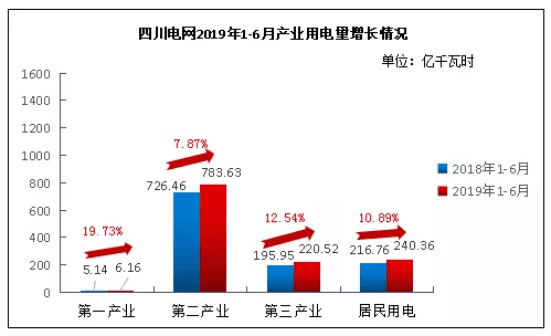 宿羊山镇经济总量用电量排名_宿羊山镇四大美女