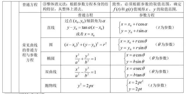 党的知识点