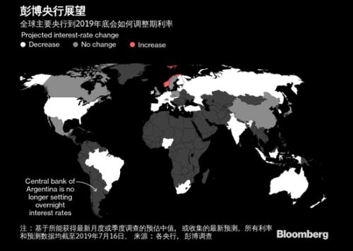 为保经济放水 全球央行在玩一场危险的资产价格游戏 优德w88娱乐平台