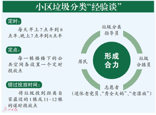 广州:投放定时定点 垃圾“日产日清” 澳门凯旋门在线