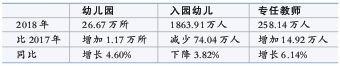 2018教育事业发展统计公报发布 一组数据看教育“家底” 澳门皇冠体育官网