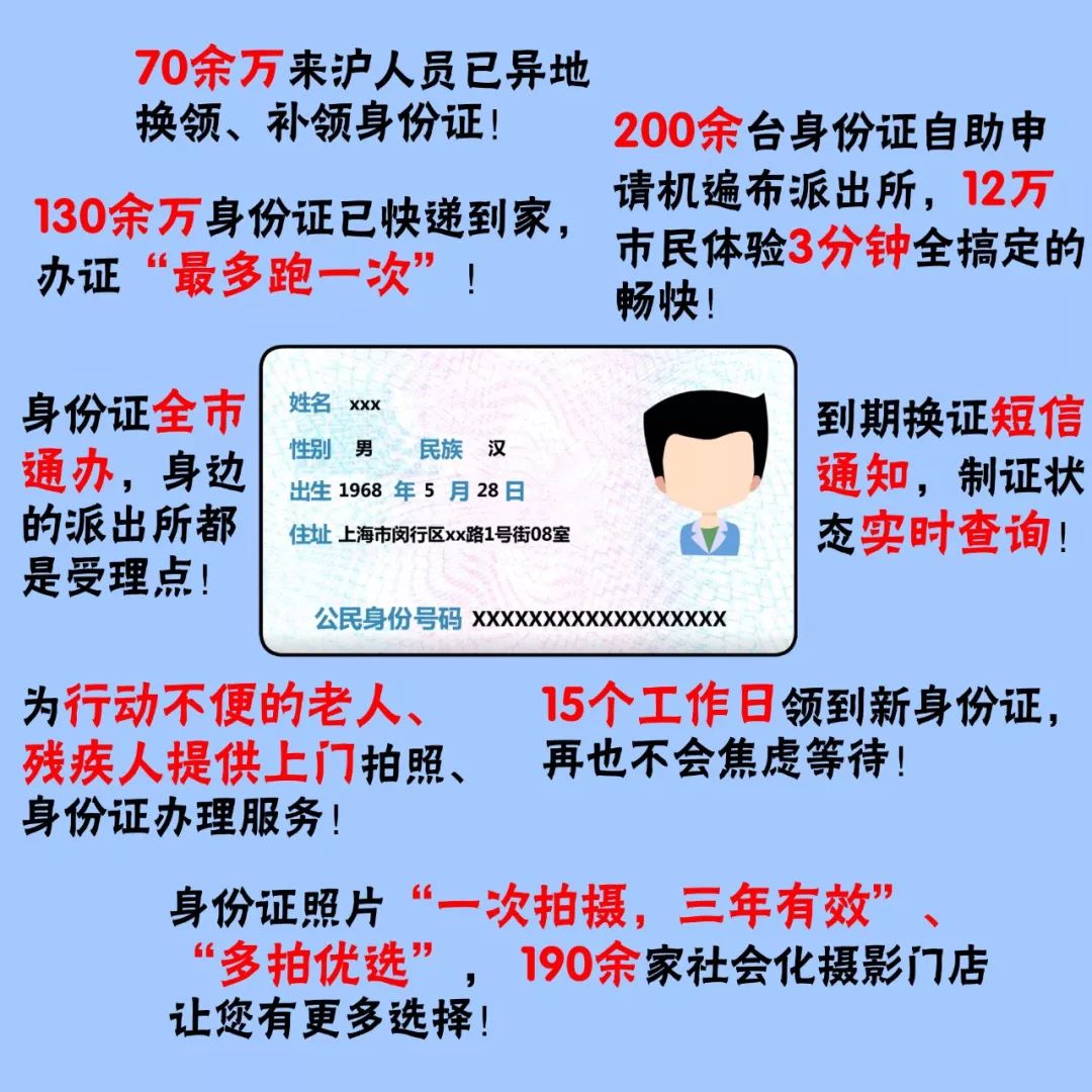 上海公安人口管理_张江新增六处身份证拍照点(3)