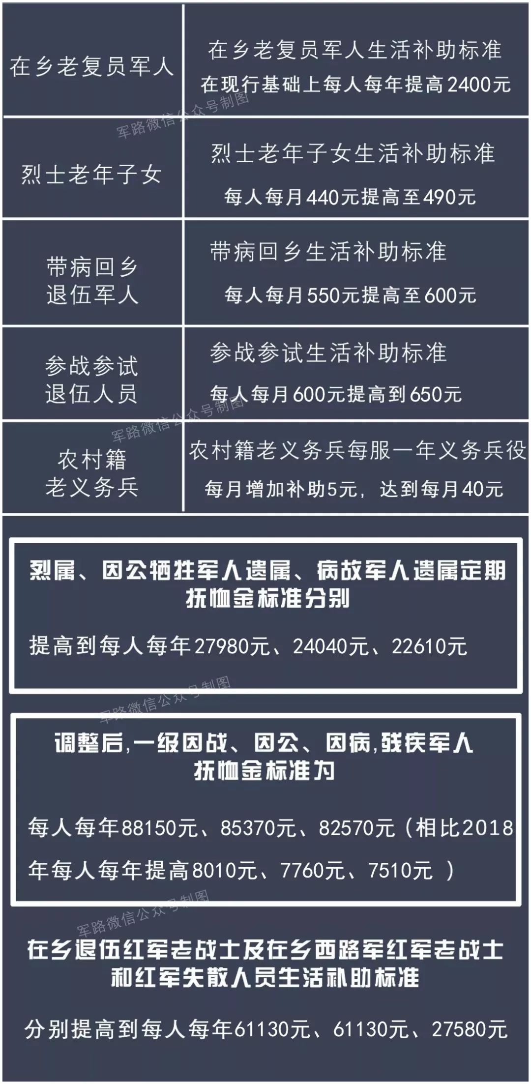 退伍军人津贴计入GDP_退伍军人图片(2)