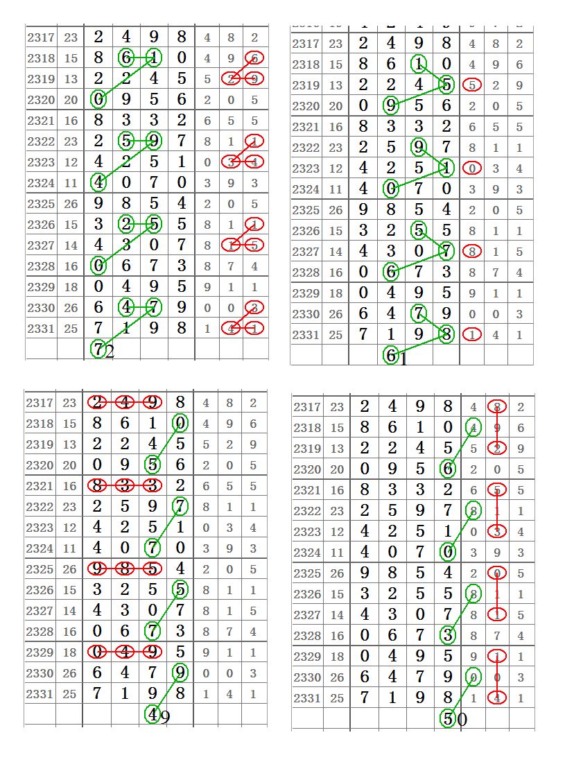 【心灵码仙七星彩2332期】7月26日第19086期精彩图规分析
