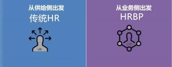 Hrbp 还是换了个title的人事主管 从hr转型hrbp要准备什么 业务