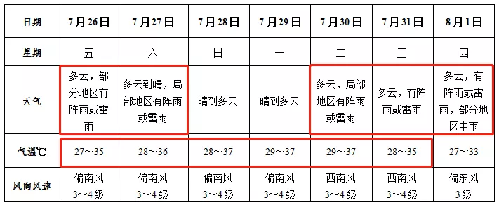 阜阳最新预警! bt365体育在线手机版