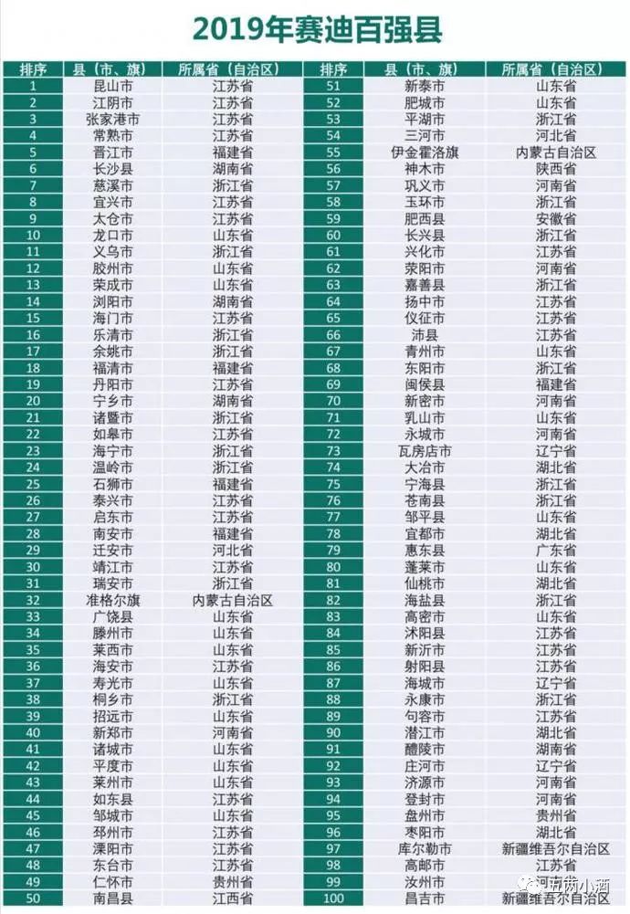 乡镇千亿gdp_中国有5个城市不设区县,只有乡镇