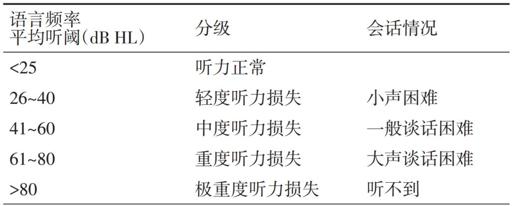 罕见病之10:遗传性耳聋的基因诊断及产前诊断