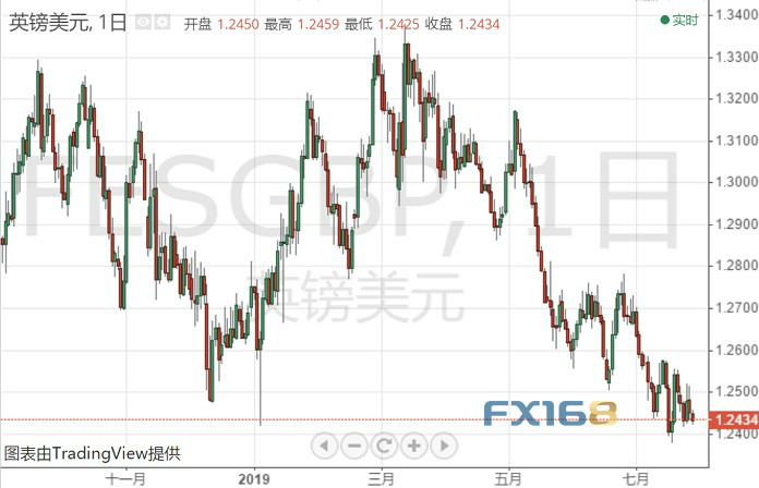 政治上GDP_党史|国民经济和政治关系的调整(2)