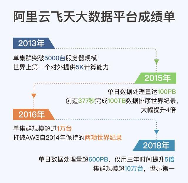 2018阿里巴巴经济总量_世界经济总量图片