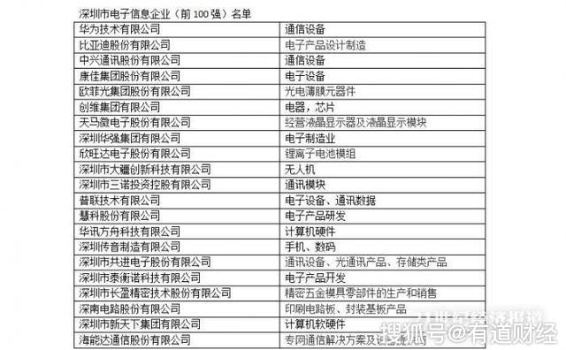 成都电子工业gdp是多少_成都,想低调一点儿也困难(2)