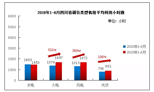 雅安 2019年gdp_雅安2019年离婚证(3)