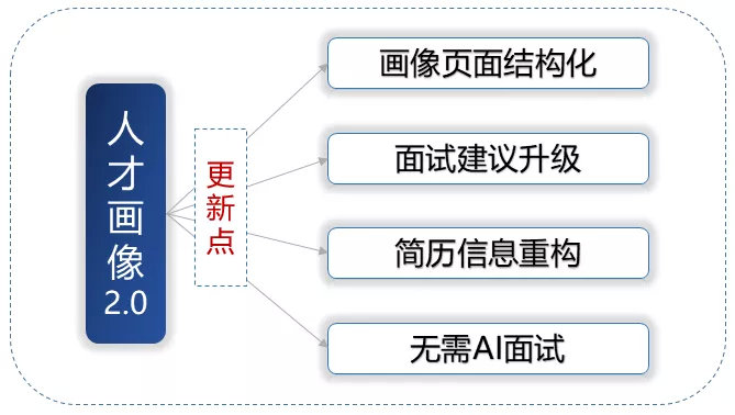 扔掉简历后,招人开始变得“稳准狠” 御匾会娱乐平台官网