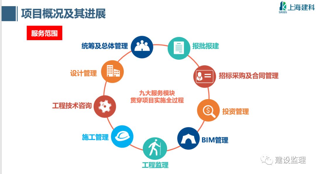 训练营第四天课程回顾|关于全过程咨询与bim,bim实践的四重境界和全
