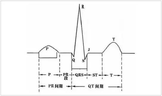 口诀记忆心电图,临床医师考试每年必考!