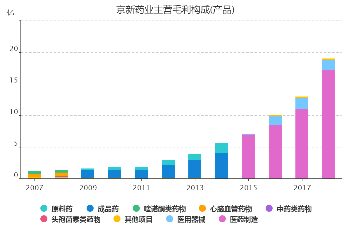 这个医药公司近8年净利润复合增速44%,市盈率