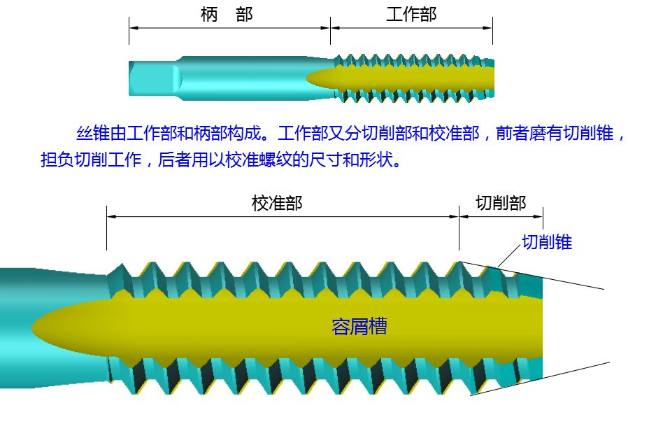 螺纹紧固件的通用画法和cad画法,一文读懂!