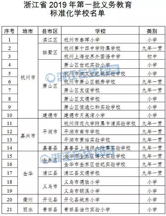 衢州小学排名_衢州新世纪小学