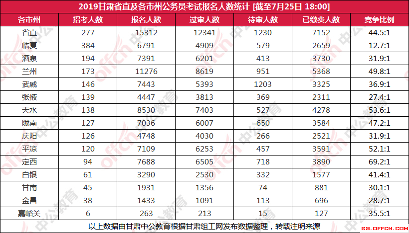 天水人口数_斗罗大陆天水学院图片