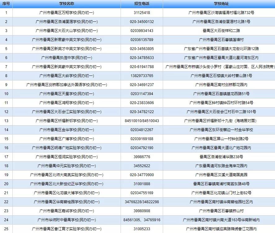 广州民办初中排名_广州初中排名图