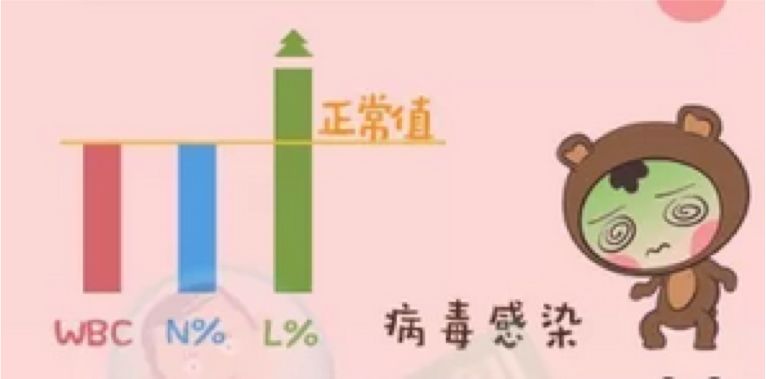 孩子感冒发烧是细菌感染还是病毒感染?教你看懂孩子的