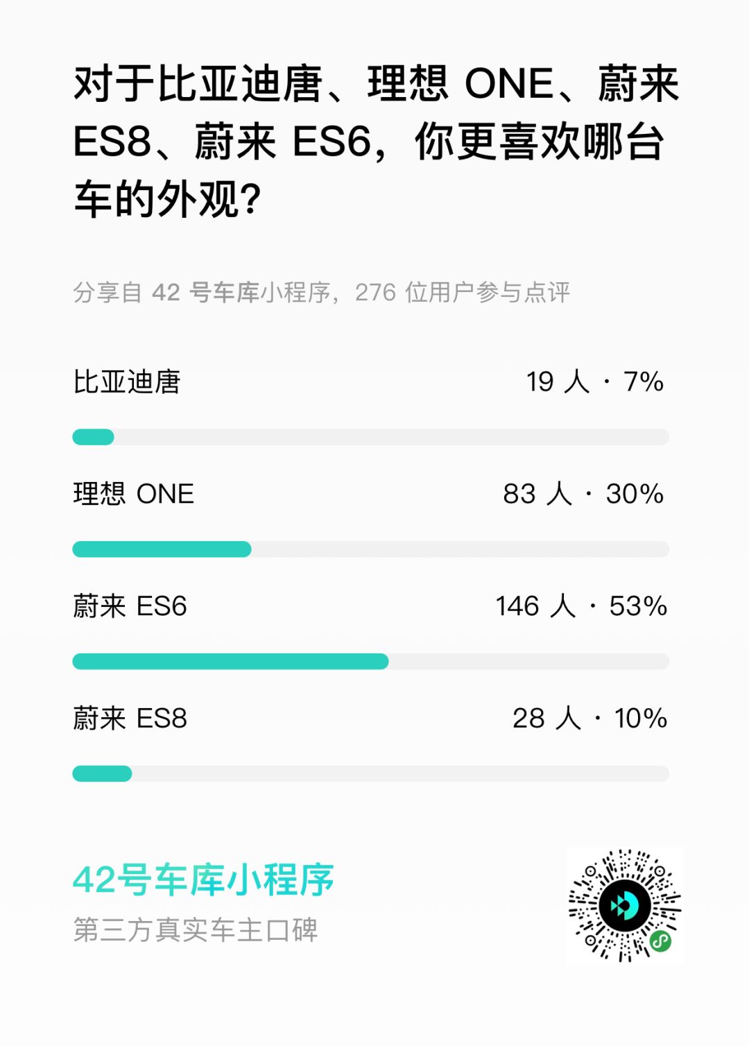 微博投票结果 aa746de2004f41e5812d4160233406e9.jpeg