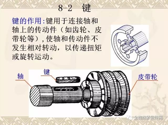 螺纹紧固件的通用画法和cad画法,一文读懂!