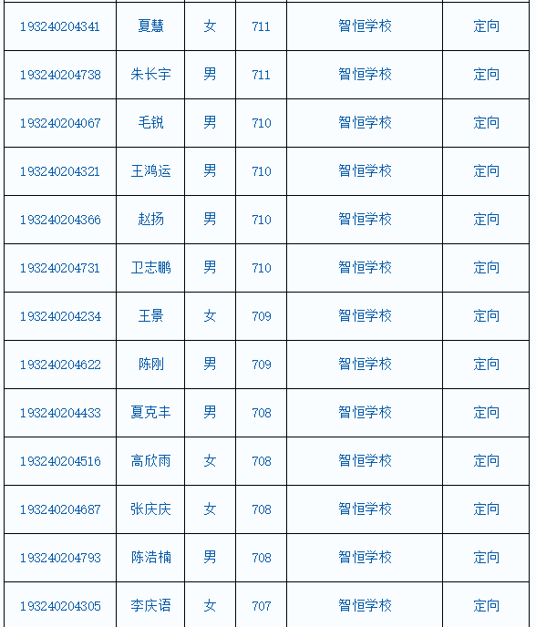 毛坦厂中学2019年高一新生录取名单