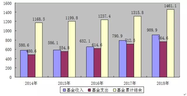 2018加拿大失业人口_加拿大人口分布图