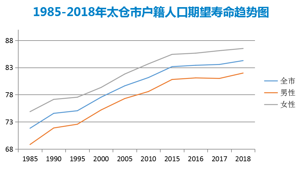 太仓市人口_太仓市 昆山市 相城区人口普查结果公布