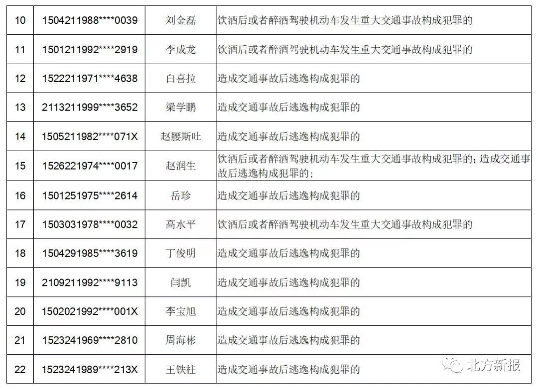 包头市人口有多少_包头市总人口多少(3)