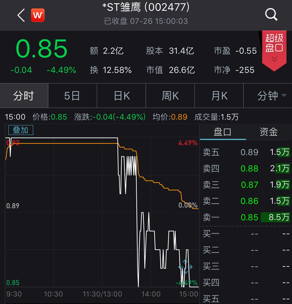 *st华信:资金链断裂,巨额亏损