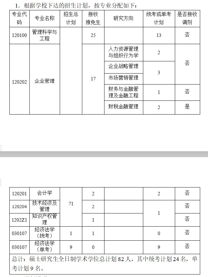 2020华科管理学院管理科学与工程考研参考书、历年分数线、备考经验 百乐宫娱乐注册