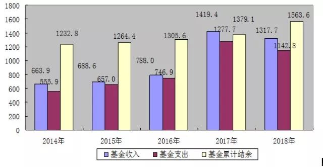 失业人口统计_美国调查丨震惊 大量新冠肺炎死者被悄然掩埋 医护人员横遭解(3)