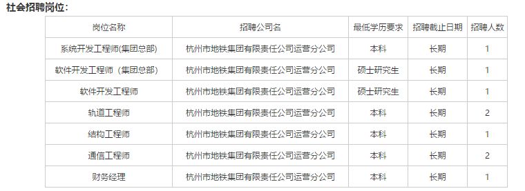 杭州地铁招聘专科以上2881人!赶紧报名!