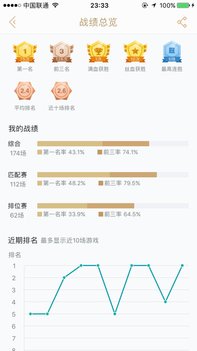 云顶人口爆率(3)